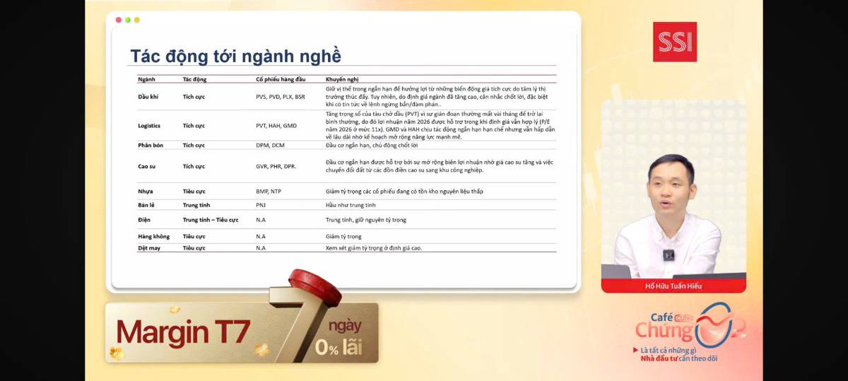 "Money" Đi Đâu, Thị Trường Đi Đó