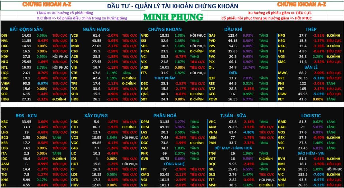 Chứng khoán hôm nay | Nhận định thị trường chứng khoán 4/3/2026