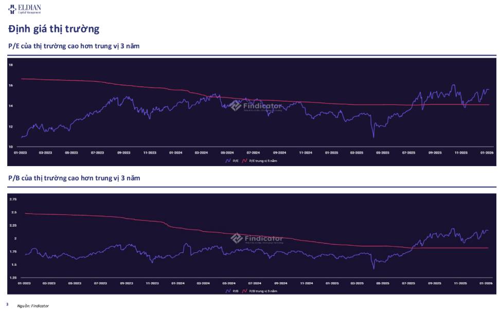 VN-Index tiệm cận 1.900 điểm: Quản trị rủi ro trước cú sốc địa chính trị và áp lực thuế quan Mỹ | Báo cáo vĩ mô và thị trường tuần 09