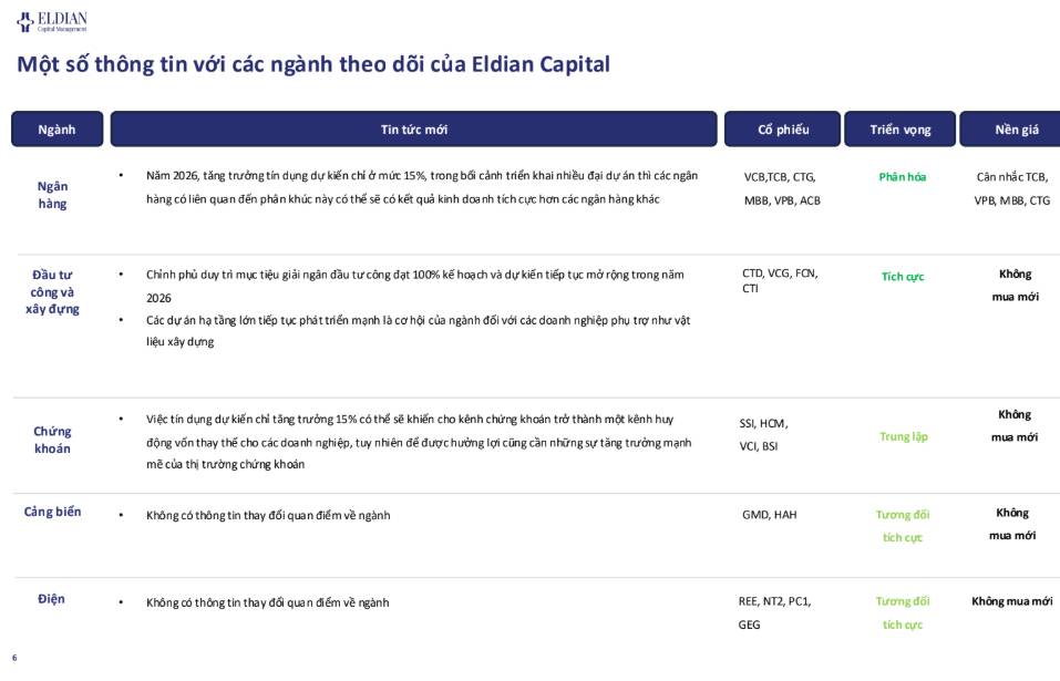 VN-Index tiệm cận 1.900 điểm: Quản trị rủi ro trước cú sốc địa chính trị và áp lực thuế quan Mỹ | Báo cáo vĩ mô và thị trường tuần 09