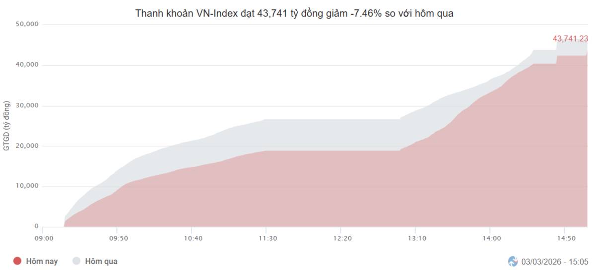 Biến động Trung Đông và sự lên ngôi của nhóm Dầu khí