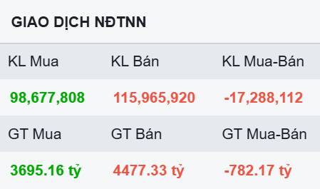 Biến động Trung Đông và sự lên ngôi của nhóm Dầu khí