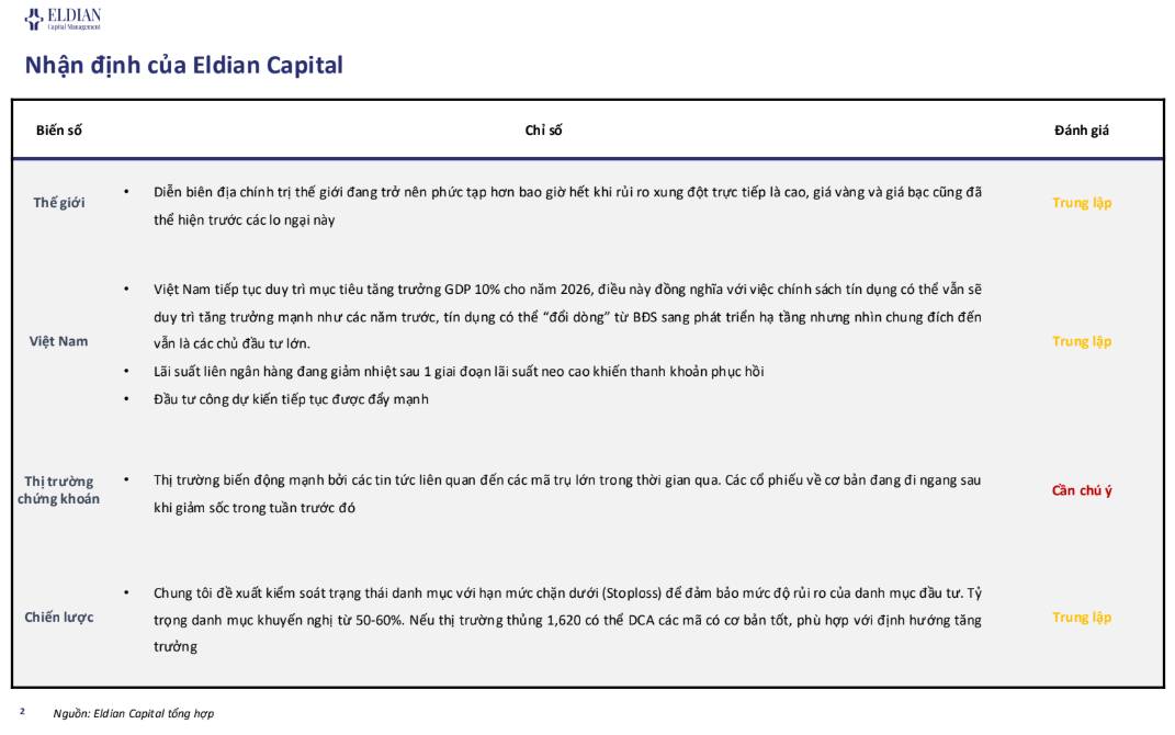 VN-Index tiệm cận 1.900 điểm: Quản trị rủi ro trước cú sốc địa chính trị và áp lực thuế quan Mỹ | Báo cáo vĩ mô và thị trường tuần 09