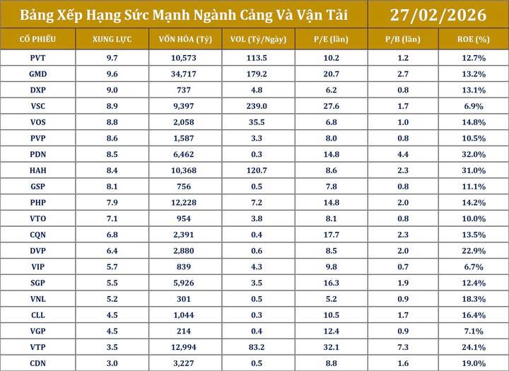 Điên cuồng những cổ phiếu tăng 60% trong 2 tuần