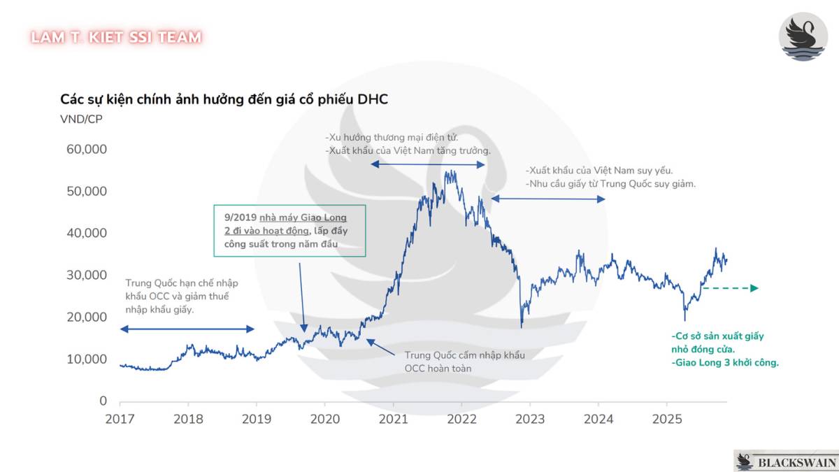 DHC và "Kỷ nguyên vươn mình" của ngành giấy