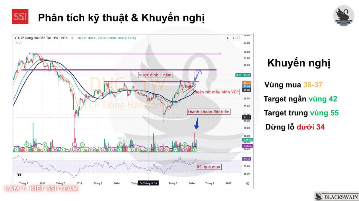DHC và "Kỷ nguyên vươn mình" của ngành giấy