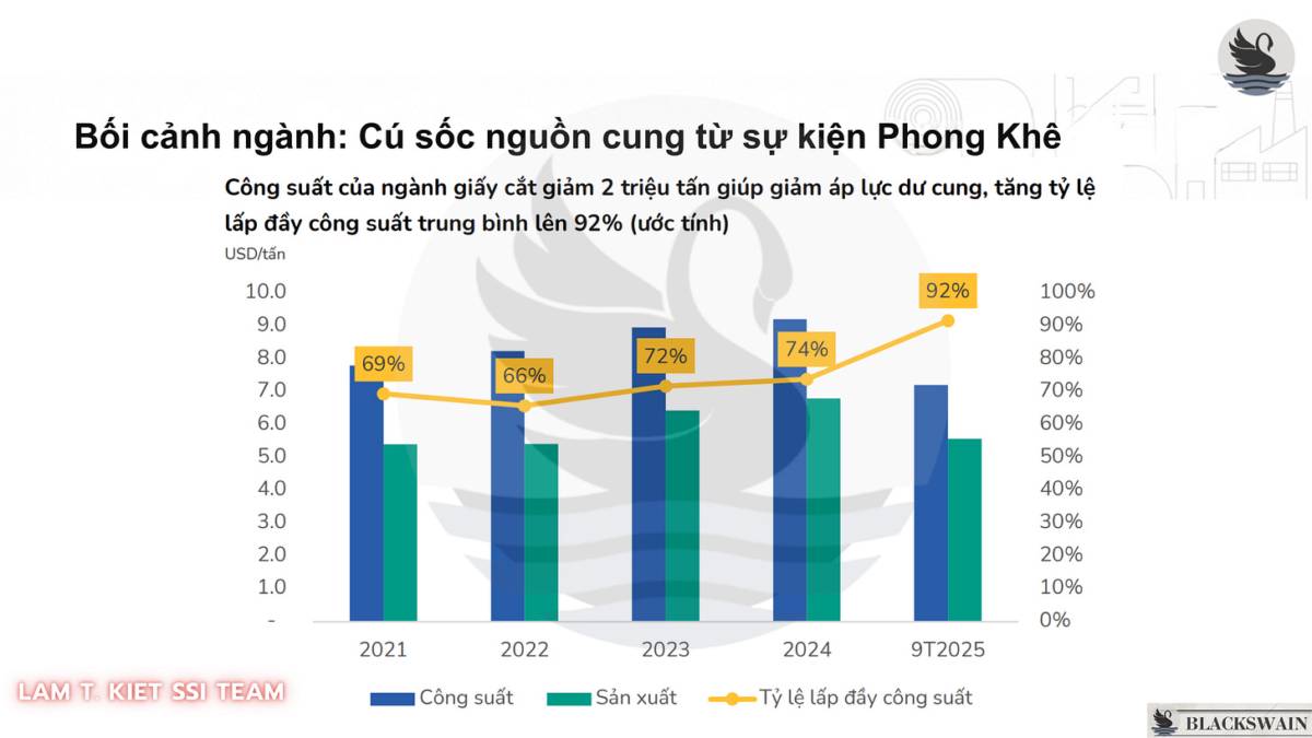 DHC và "Kỷ nguyên vươn mình" của ngành giấy