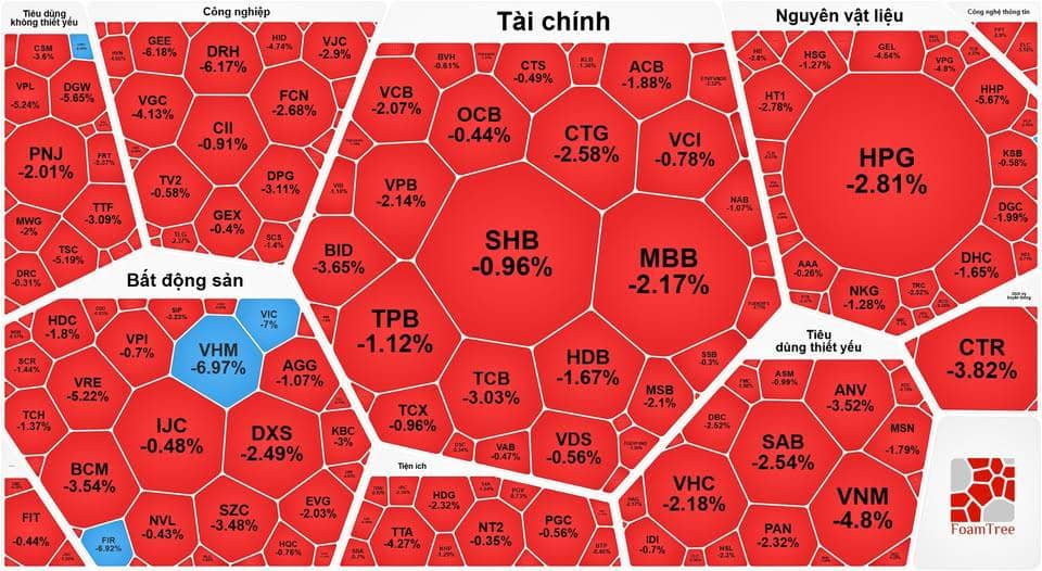 Điên cuồng những cổ phiếu tăng 60% trong 2 tuần