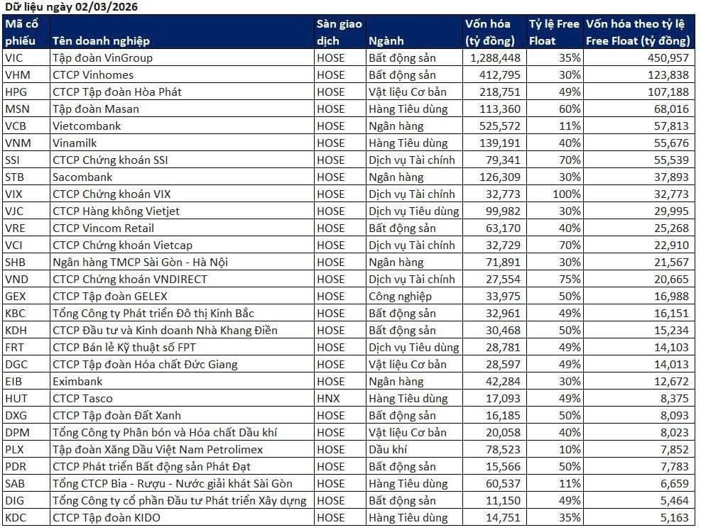 Cập nhật việc FTSE Russell nâng hạng Việt Nam lên thị trường mới nổi