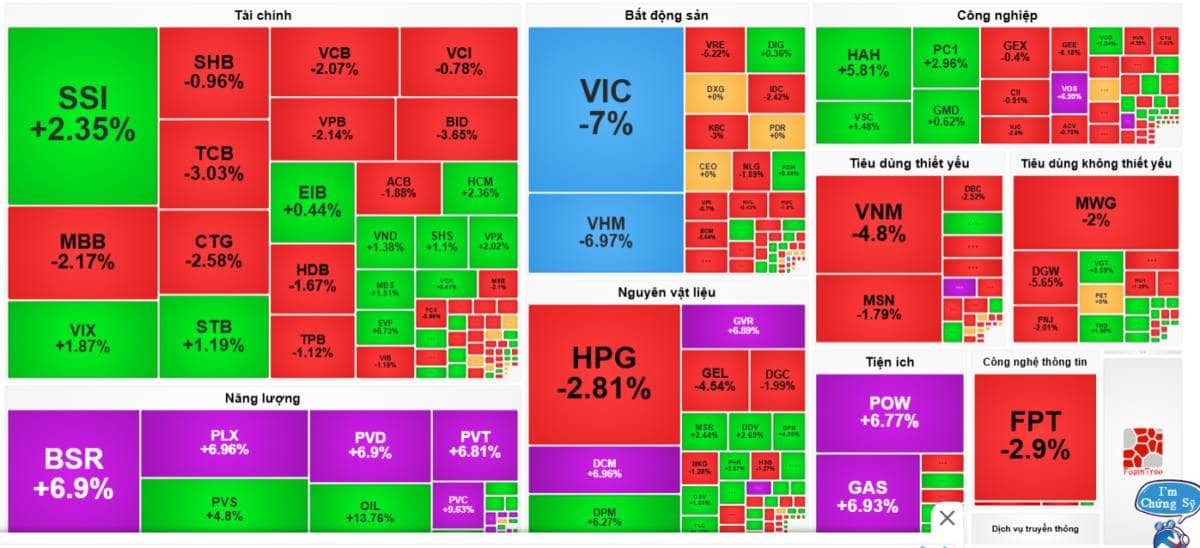 Biến động Trung Đông và sự lên ngôi của nhóm Dầu khí