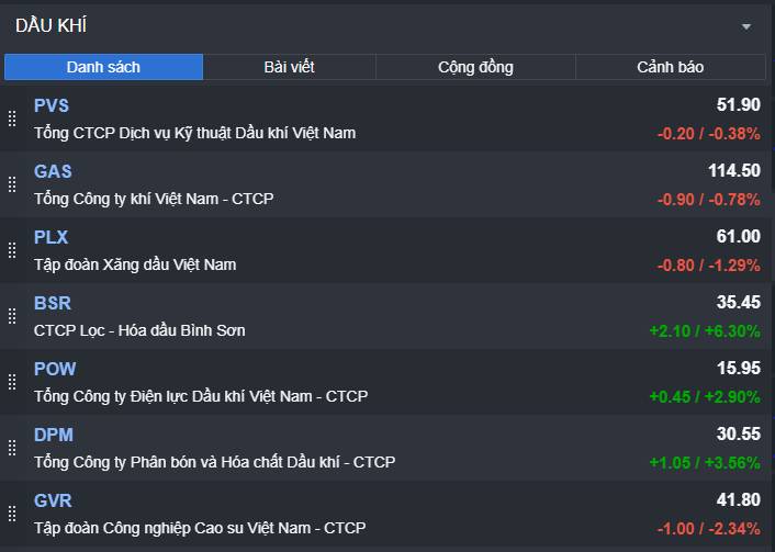 Giá dầu tăng vì chiến sự – Cổ phiếu dầu khí nên bán khi hưng phấn