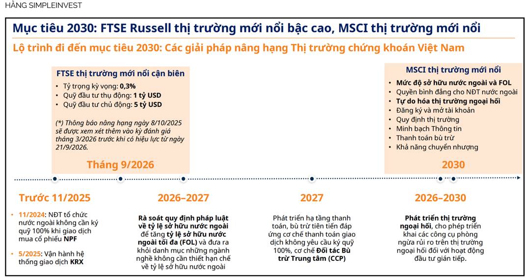 TOP 3 cổ phiếu Chứng khoán khỏe nhất