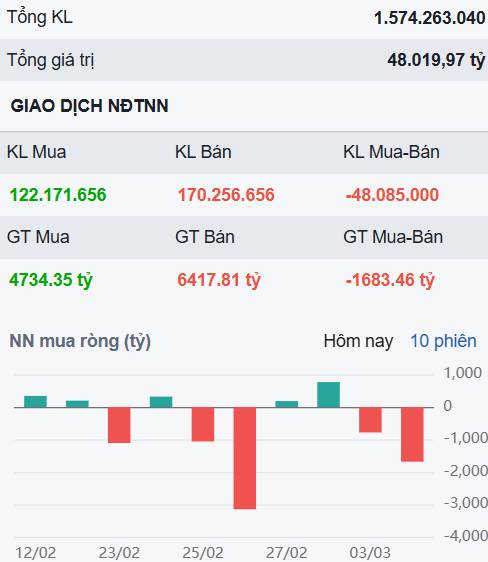 Cú "rũ bỏ" margin kinh điển phiên 4/3 - Cơ hội đến với cổ phiếu này!