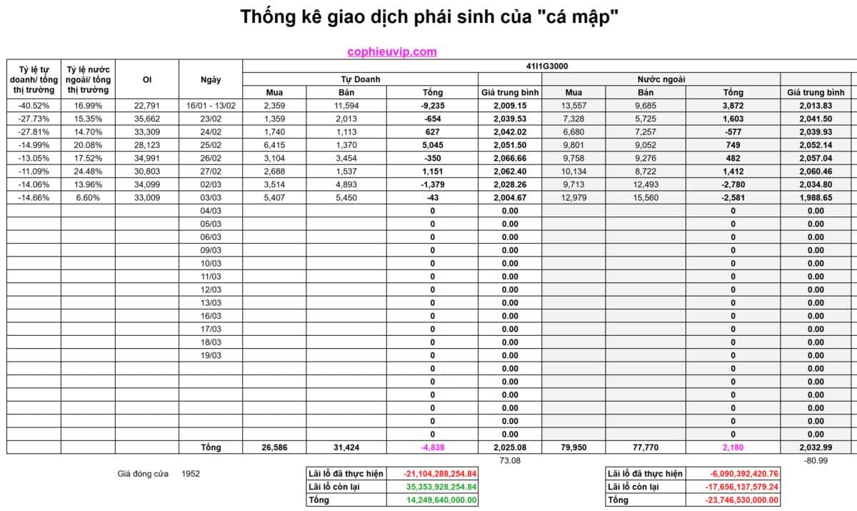 Bắt Mạch Chứng Khoán Ngày 04/03/2026: Vùng 1800, “cú nảy” hay hố thẳm mới?