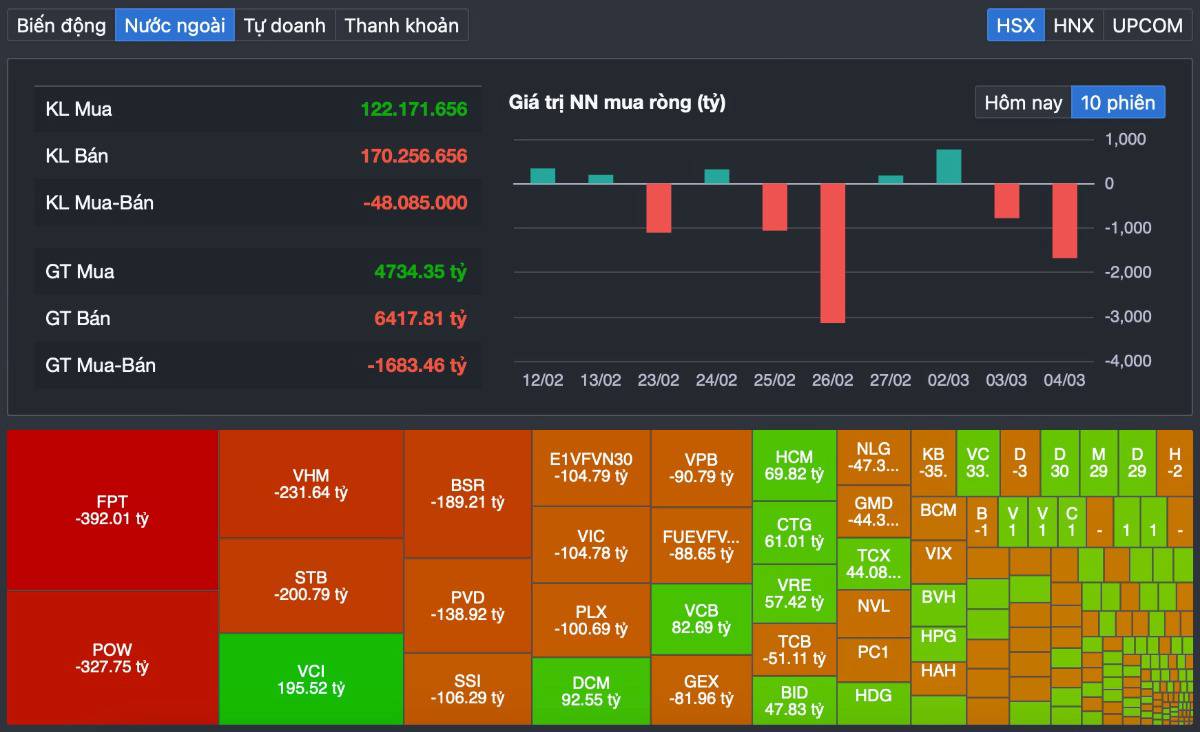 Rũ hàng 47 điểm rồi hồi sinh: VN-Index tạo “cú rút chân” lịch sử - dòng tiền 2 tỷ USD đang nói điều gì?