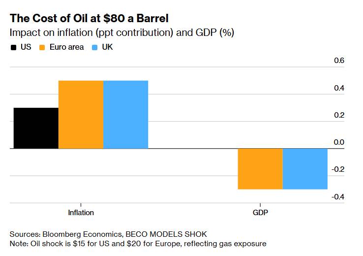 Thị Trường Dầu Mỏ Đang Bước Vào Giai Đoạn Nguy Hiểm Nhất: Ba Kịch Bản Khả Dụng. Khi các nhà giao dịch  ...