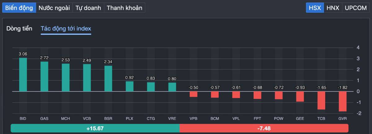 Rũ hàng 47 điểm rồi hồi sinh: VN-Index tạo “cú rút chân” lịch sử - dòng tiền 2 tỷ USD đang nói điều gì?