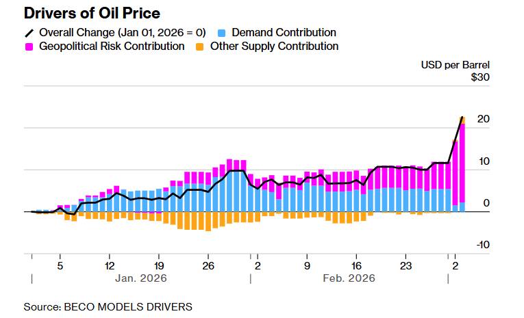 Thị Trường Dầu Mỏ Đang Bước Vào Giai Đoạn Nguy Hiểm Nhất: Ba Kịch Bản Khả Dụng. Khi các nhà giao dịch  ...