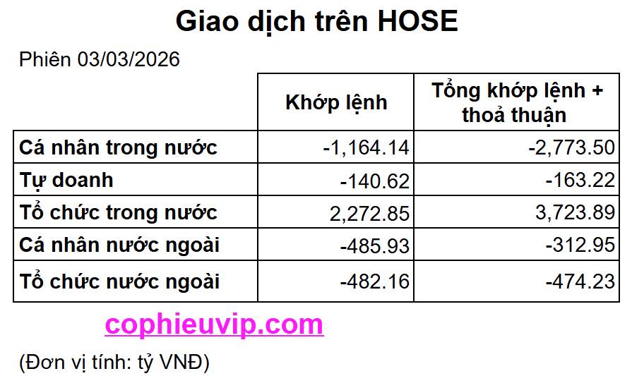 Bắt Mạch Chứng Khoán Ngày 04/03/2026: Vùng 1800, “cú nảy” hay hố thẳm mới?