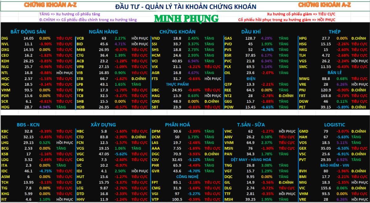 Chứng khoán hôm nay | Nhận định thị trường chứng khoán 5/3/2026