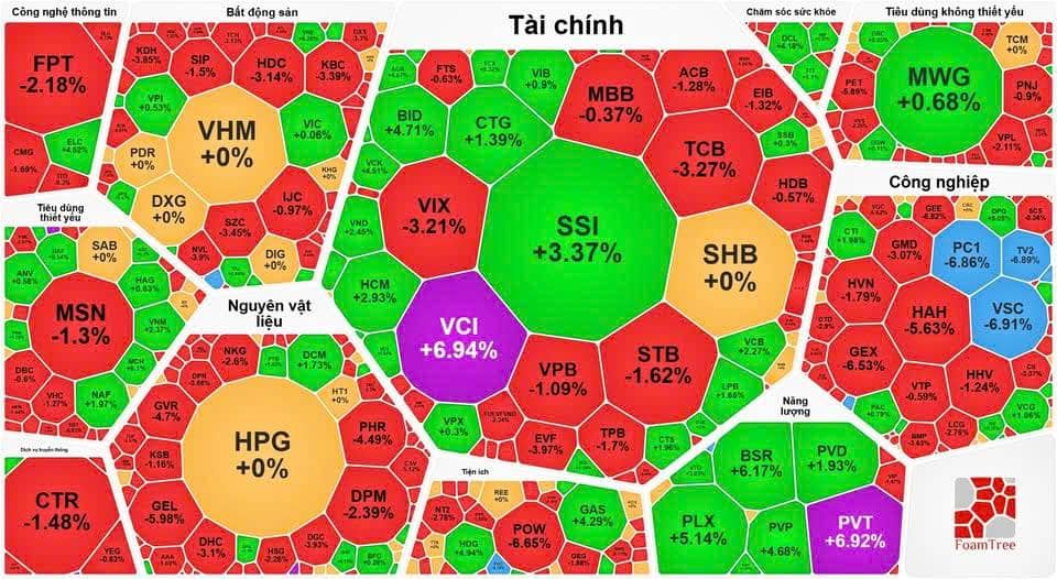 Tổng hợp thị trường phiên giao dịch ngày 04/03/2026
