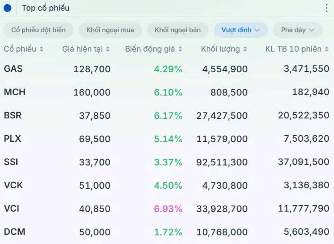 Cú rút chân thần tốc giữa tâm bão giải chấp