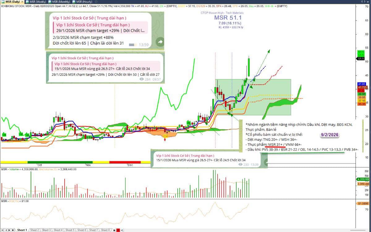 Bắt mạch VNINDEX, Hỗ trợ quan trọng, phân tích cổ phiếu tiềm năng hôm nay