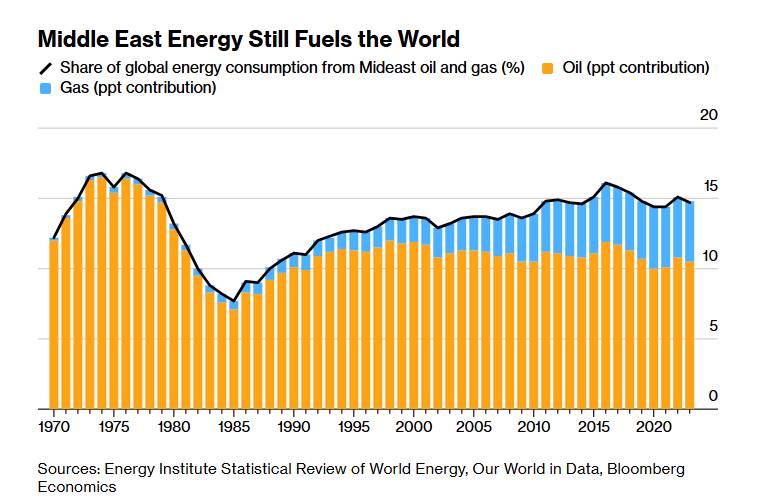 Thị Trường Dầu Mỏ Đang Bước Vào Giai Đoạn Nguy Hiểm Nhất: Ba Kịch Bản Khả Dụng. Khi các nhà giao dịch  ...