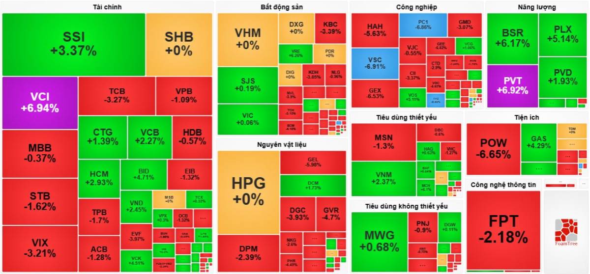 [VIDEO] VN-Index 05/03/2026: NĐT cá nhân bán ngay đáy - Xuất hiện call margin