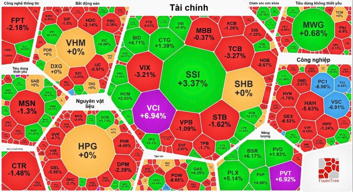 Cú rút chân thần tốc giữa tâm bão giải chấp