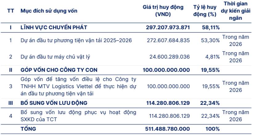 VTP – Năm của những thử nghiệm mới?