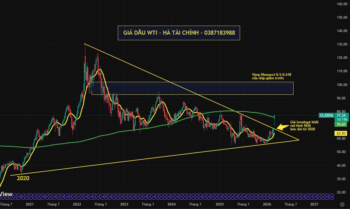Chiến sự Trung Đông leo thang: Vì sao giá dầu vẫn chưa vượt 100 USD/thùng?