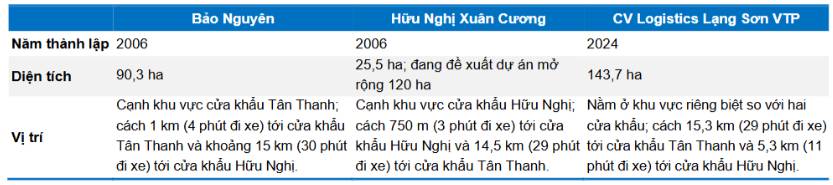VTP – Năm của những thử nghiệm mới?