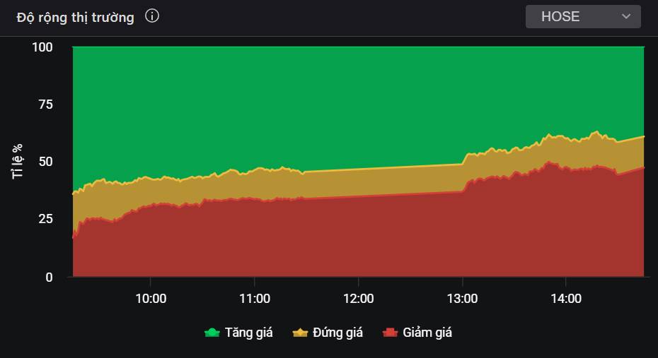Nỗ lực lấy lại trend tăng không thành - Nhưng là cơ hội để mua thêm cổ phiếu này!