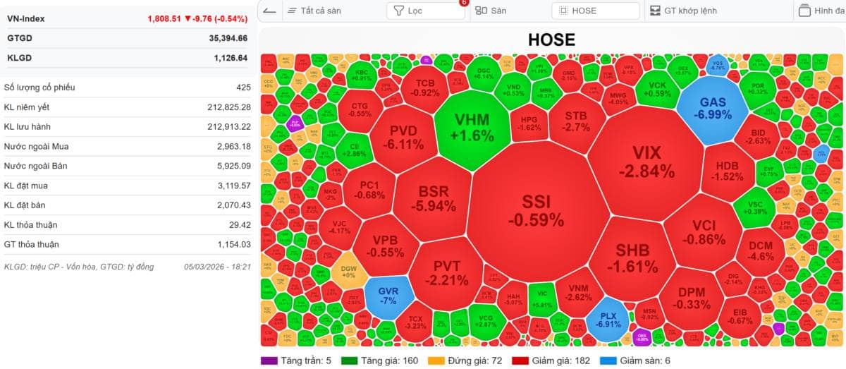 🔴[LIVE STREAM] VN-INDEX 06/03/2026: Tại sao cứ bán là tăng - Mua là giảm - Cách thoát khỏi vòng luân  ...
