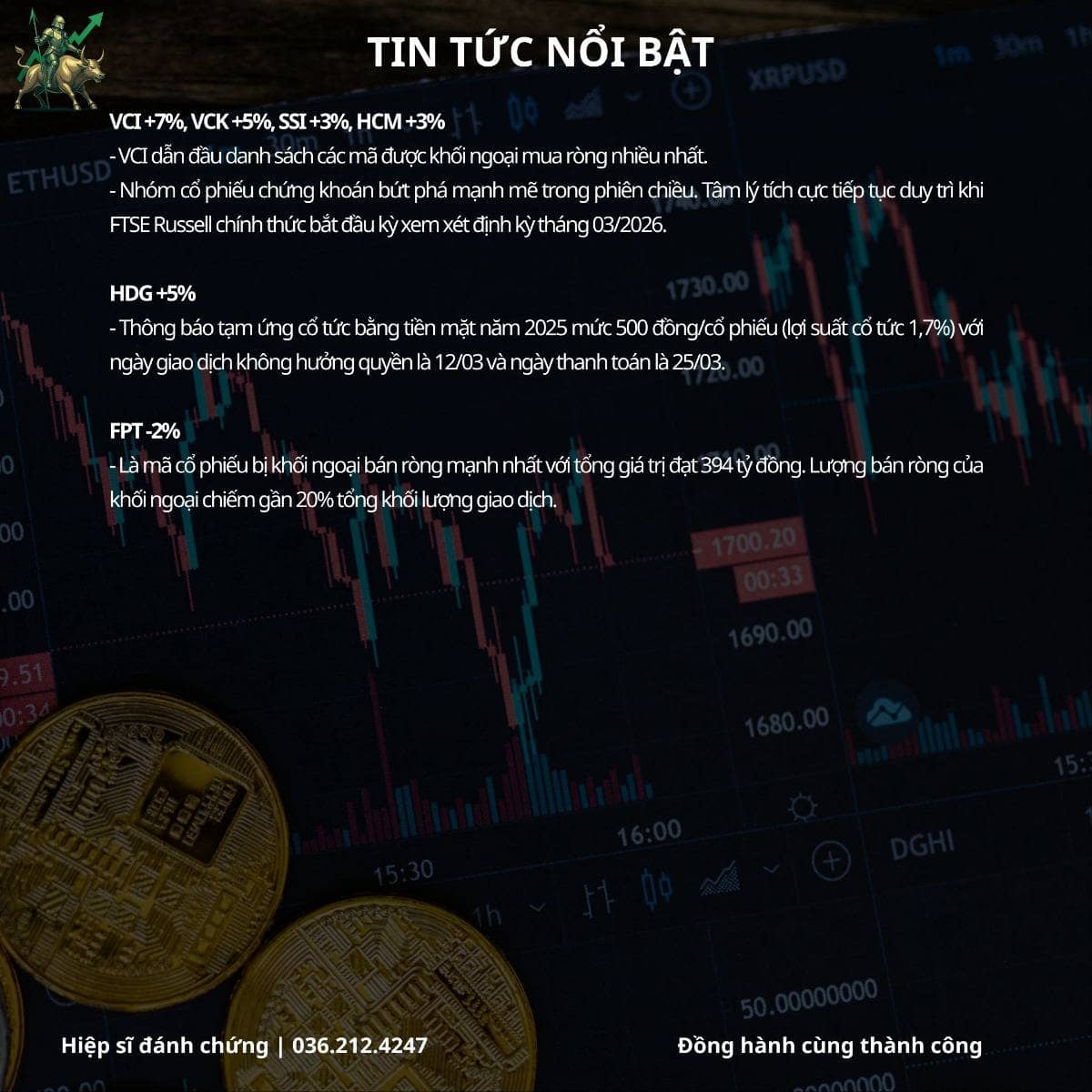 TÓM TẮT THỊ TRƯỜNG 04/03: FOMO và SỢ HÃI. 1️⃣ Diễn biến chỉ số. VN-Index (+0,28%) bật tăng ~5 điểm sau  ...