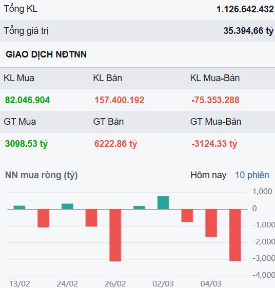 Nỗ lực lấy lại trend tăng không thành - Nhưng là cơ hội để mua thêm cổ phiếu này!