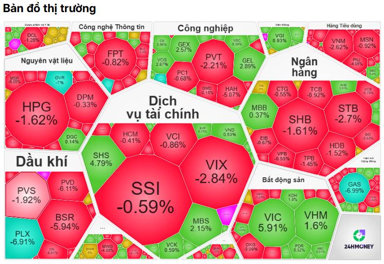 Tổng Kết Phiên 05/03/2026: Áp Lực Bán Cuối Phiên - Dòng Tiền Cưa Chân Bàn Và Bài Toán Tại Mốc 1.800