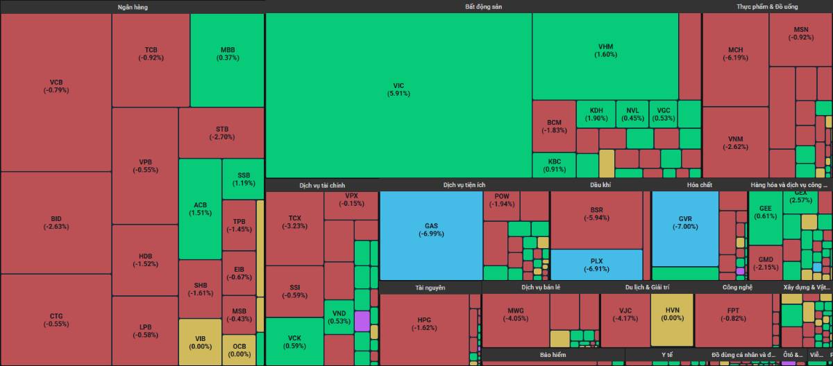Nỗ lực lấy lại trend tăng không thành - Nhưng là cơ hội để mua thêm cổ phiếu này!
