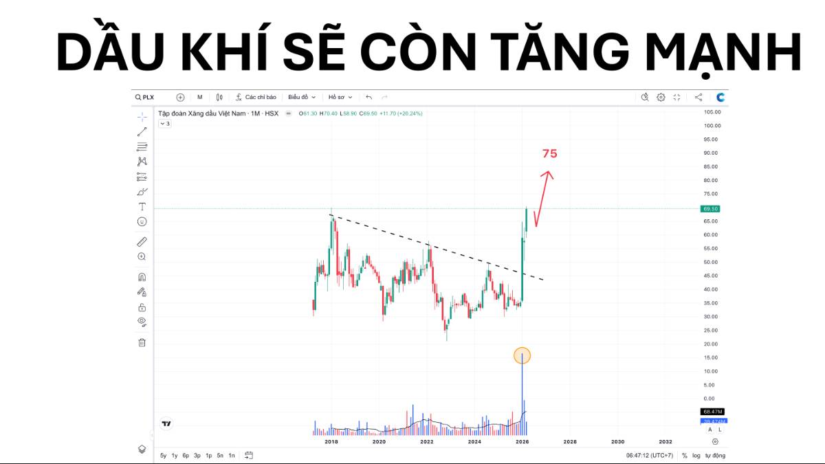 Dầu khí sẽ còn tăng mạnh nữa!