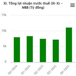 MBB 2026: Vị Thế Số 1 Toàn Ngành, Rating AAA+ Và Bài Toán Tăng Trưởng Thực Chất Của Dòng Tiền Lớn