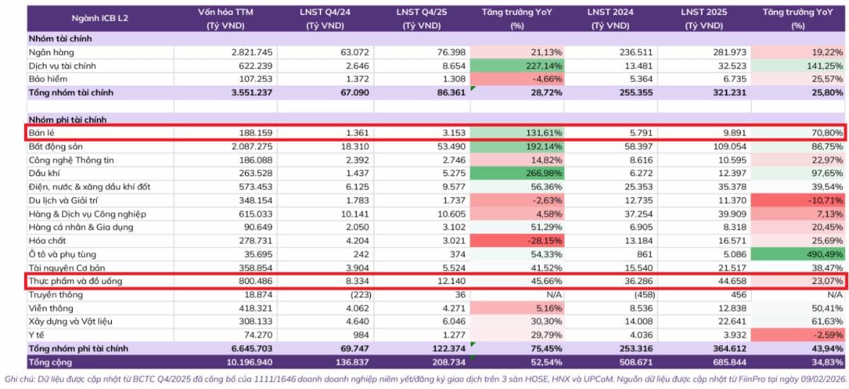 Bán lẻ bắt tay ngân hàng: MWG, MSN, PNJ, FRT biến cửa hàng thành “ATM thu nhỏ”