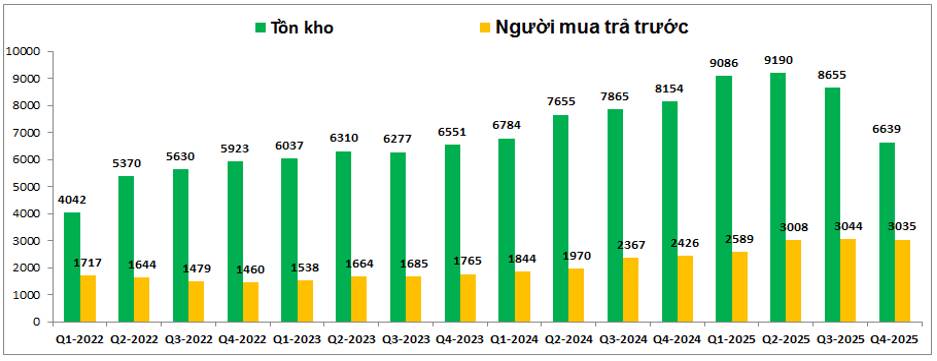 DIG – Đâu mới là vùng đáy cho đợt giảm hiện tại