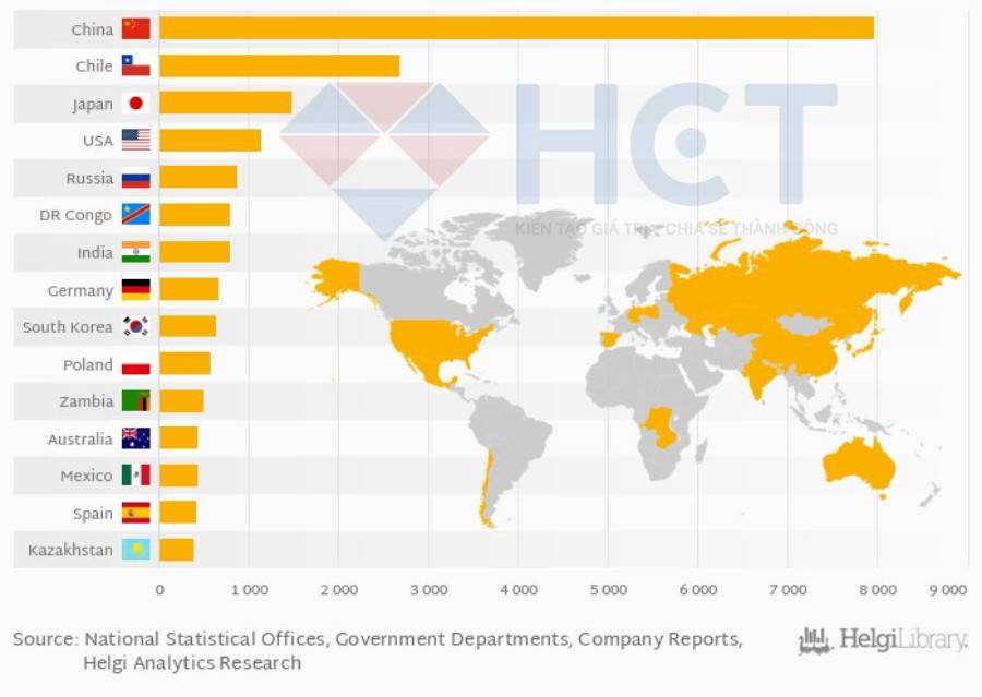 Làn sóng kim loại trong kinh tế thời chiến