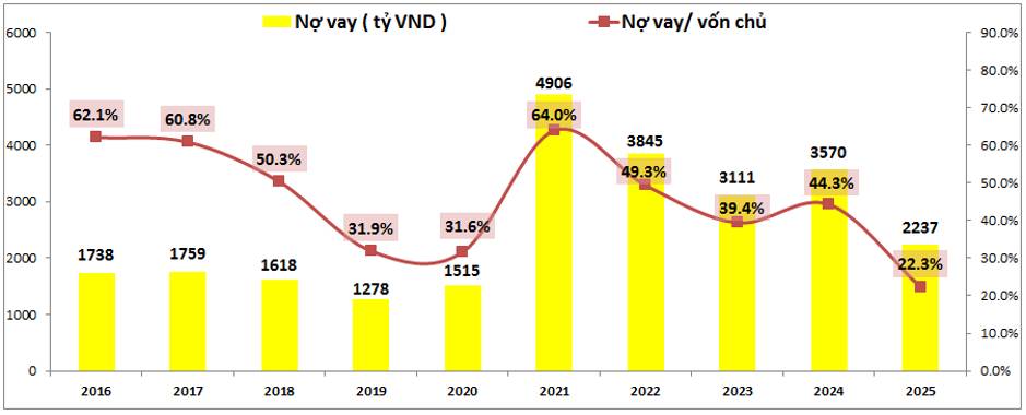 DIG – Đâu mới là vùng đáy cho đợt giảm hiện tại