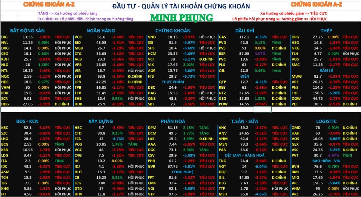Nhận định thị trường chứng khoán tuần sau 9-13/3/2026