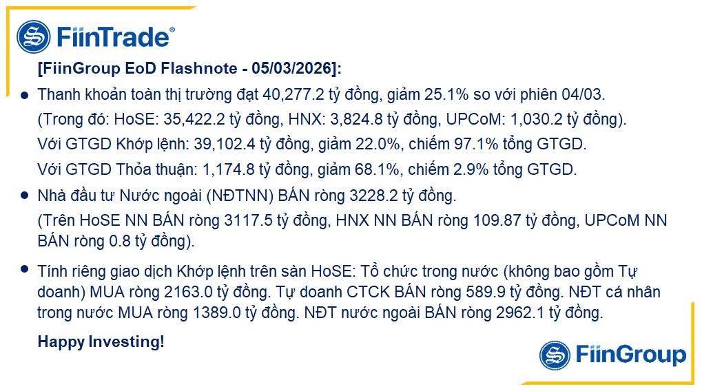 Thị trường Biến động quá thì làm gì?