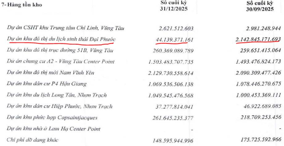 DIG – Đâu mới là vùng đáy cho đợt giảm hiện tại