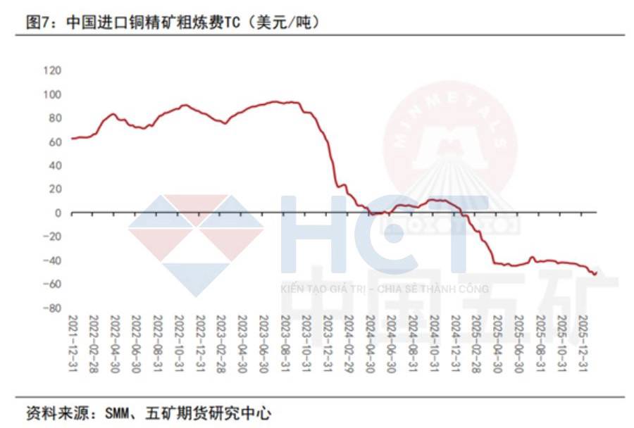 Làn sóng kim loại trong kinh tế thời chiến