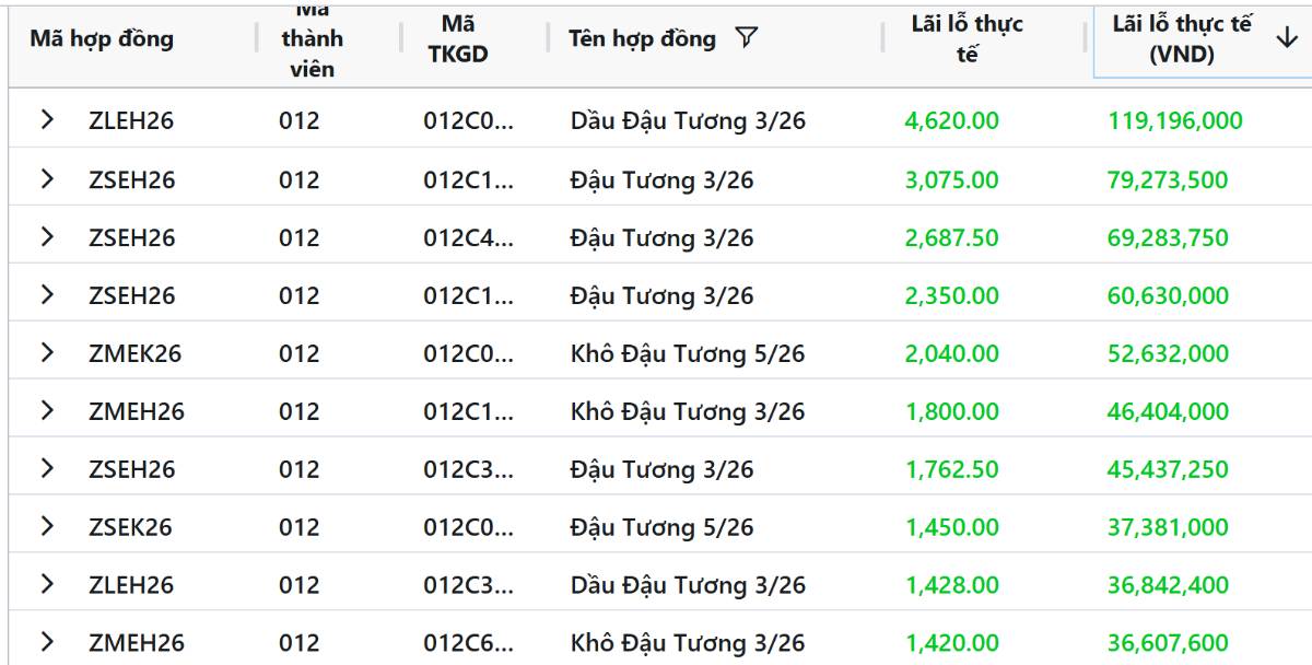 Lúa mì chịu tác động từ thời tiết và thương mại